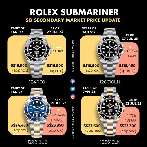 rolex oyster submairner|rolex submariner price increase chart.